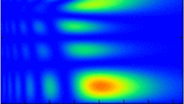 Fully momentum resolved excitation spectrum of ultracold bosons in an optical lattice for various lattice depths. Ultracold Polar Molecules in External Fields Research-Grafik