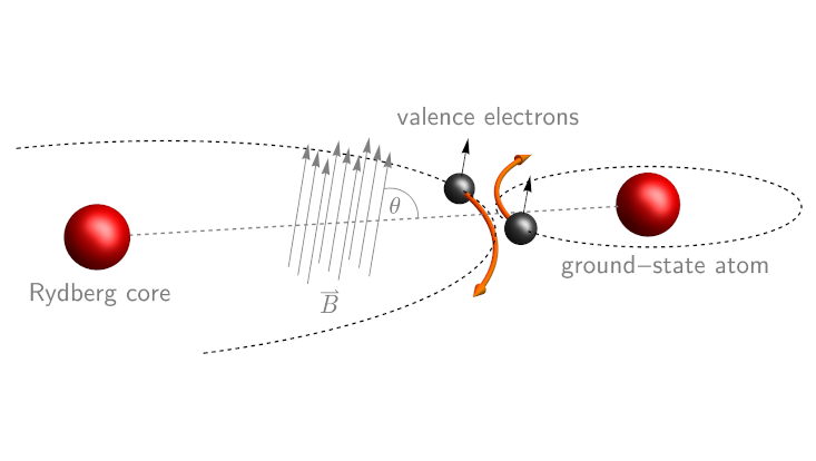 Understanding electron scattering with ultra-long-range Rydberg ...