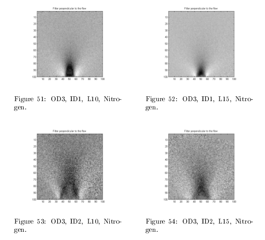 Correlation between the dimensions of the nozzle and the shape of the gas jet