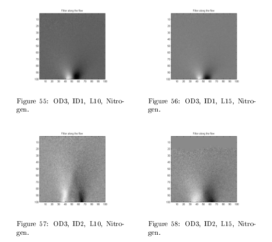 Correlation between the dimensions of the nozzle and the shape of the gas jet