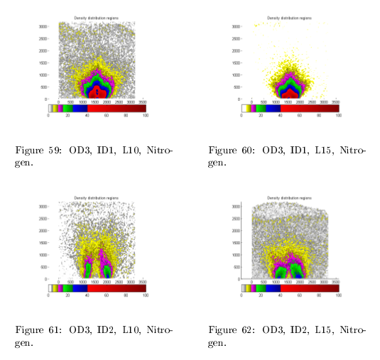 Correlation between the dimensions of the nozzle and the shape of the gas jet