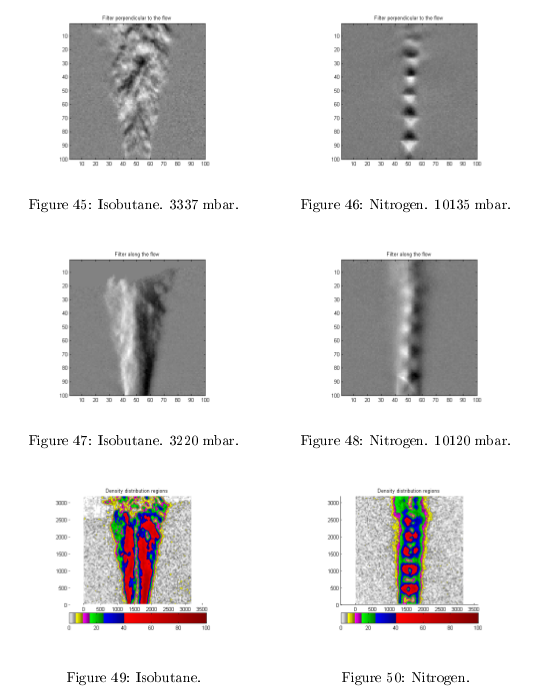 Evaluation of the speed of the gas jet