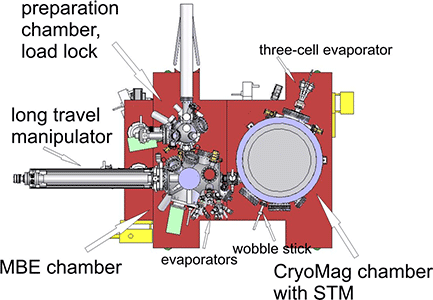 System overview System overview