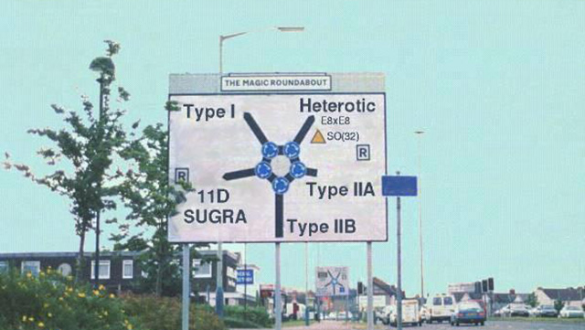 Traffic sign with type 1, heterotic, 11d sugar, type 2a and type 2b on it
