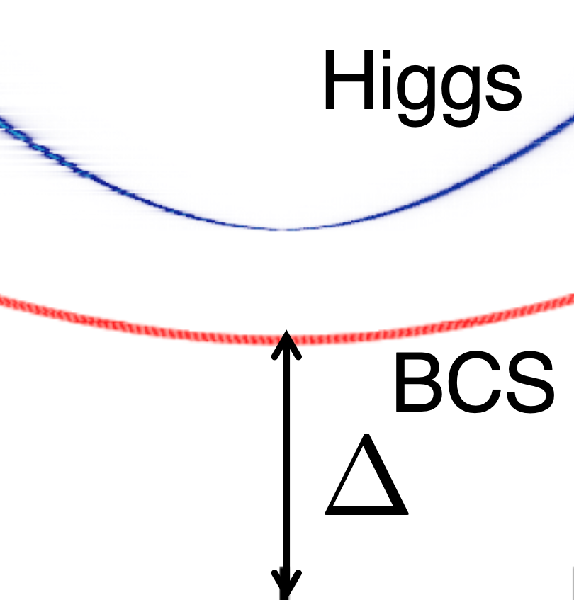 BCS thermal vacuum of fermionic superfluids and its perturbation theory