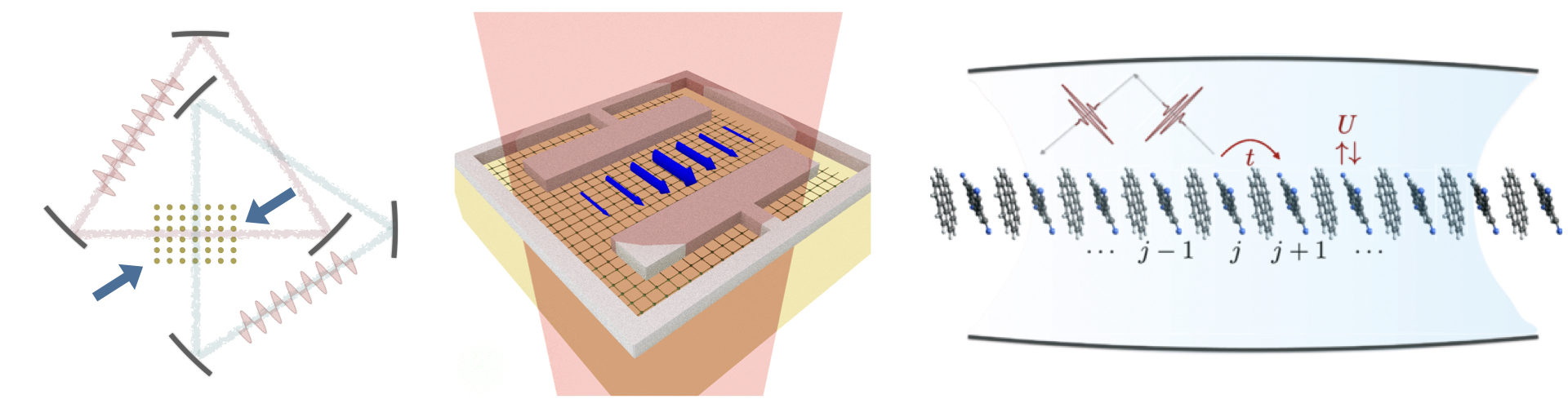 Cavity Quantum Materials : Department of Physics : Universität Hamburg