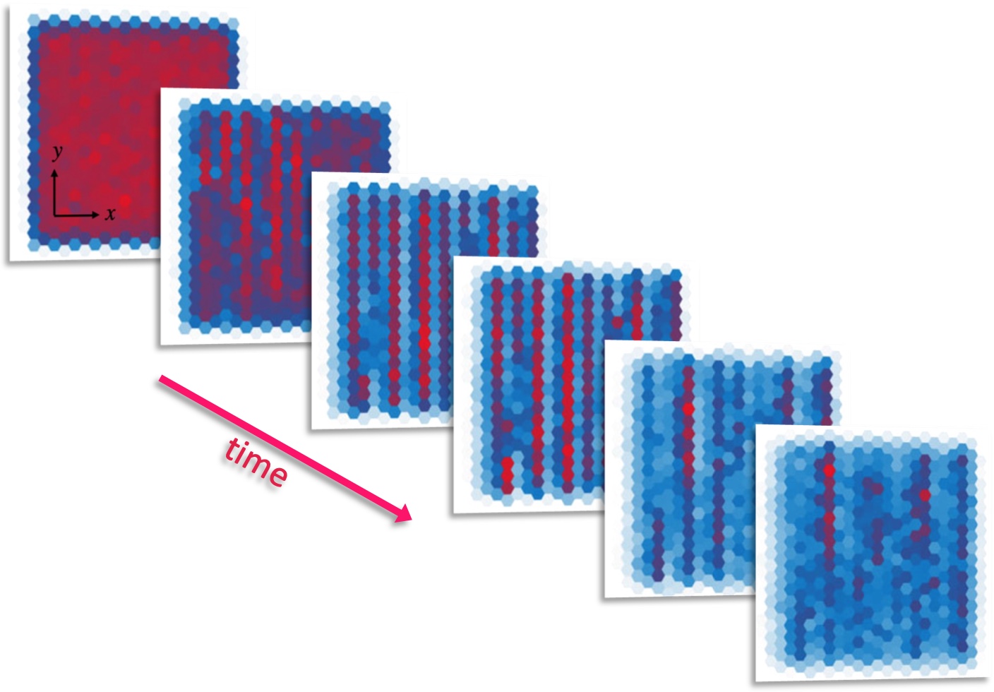 Spontaneous pattern formation in a tilted optical lattice