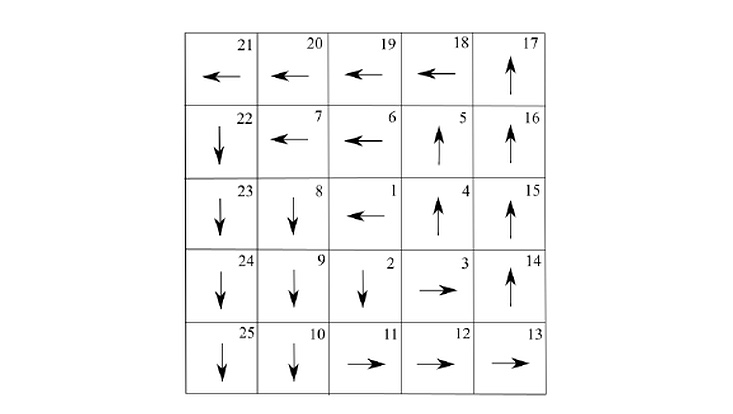 A new sorting algorithm for cold atoms in optical tweezer arrays ...