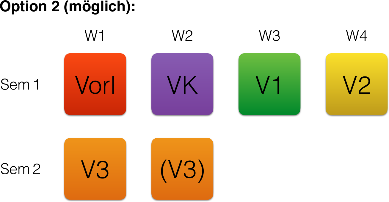 Option 2 (möglich):
