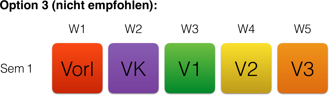 Option 3 (nicht empfohlen):