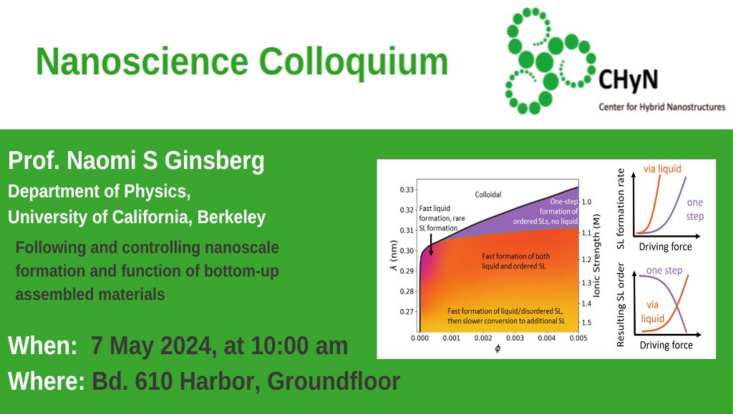 Nanoscience-Colloquium