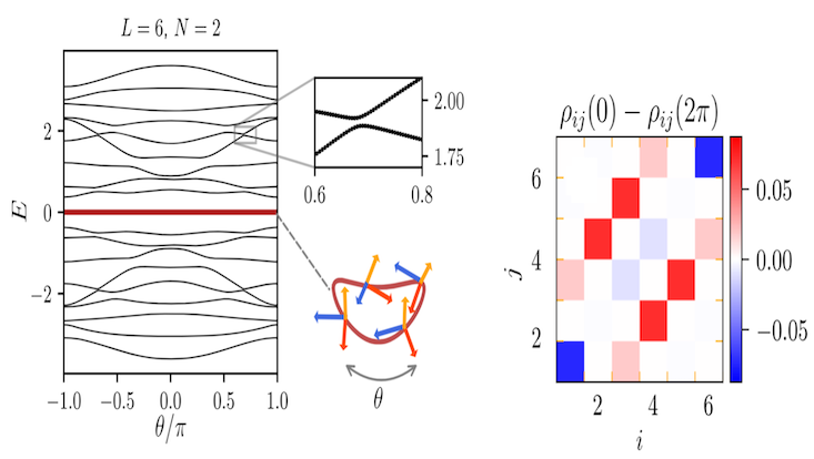 Manipulation of quantum states in cold gases through statistical ...